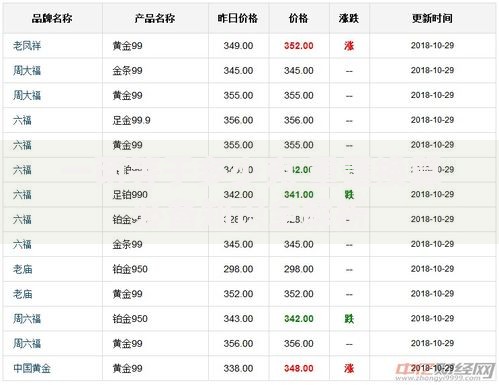 一两等于多少克 重量换算必备知识全解析