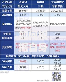 如何根据自身需求选择合适的保险产品