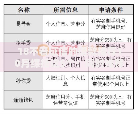 18不看征信的借款推荐10月综括这5个！同时推荐18网贷口子不用看征信借钱