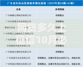 网贷多久上征信10月必下款的实际上能选的范围广！今天精心阐述这5个黑户借钱口子！