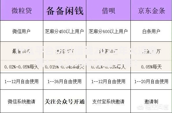 什么平台可以借钱2025年火速查看！本文为您详细归集！