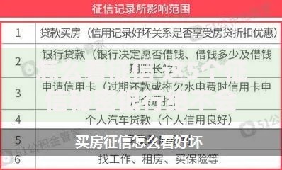 怎么看征信 这5个征信秘密银行绝不会告诉你