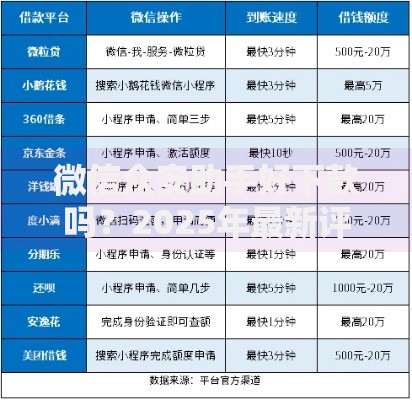 微信众安助手好下款吗？2025年最新评测及正规平台对比