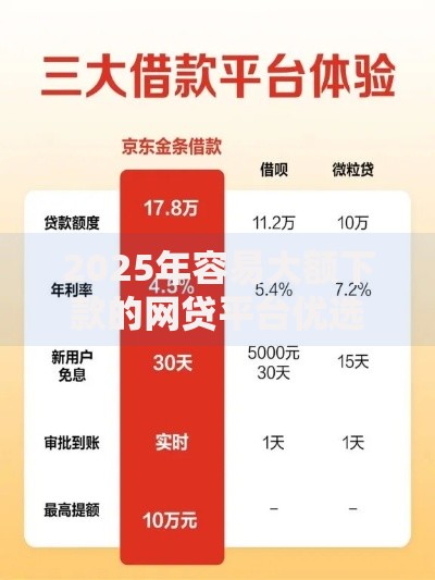 2025年容易大额下款的网贷平台优选 2025年最新热门大额网贷口子实测
