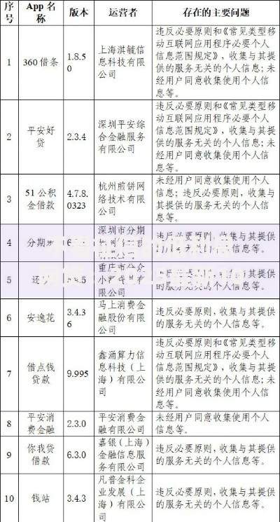 不看征信的低利息网贷：2025最新10大热门平台盘点