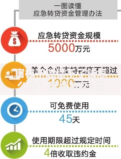 审核不过借不了钱怎么办？盘点2025五大应急借款渠道