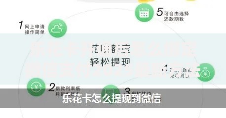乐花卡开通后怎么绑定微信支付2025最新方法