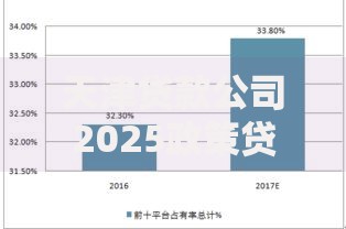 天津贷款公司2025政策贷款与金融科技优选方案