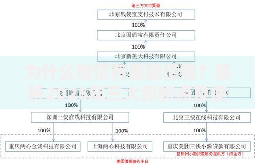 为什么微信有美团借钱？解析2025年三大新特点及使用指南