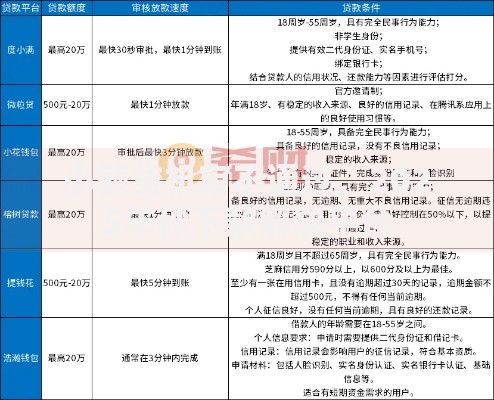 小额贷机审不通过，2025年秒下款解决平台