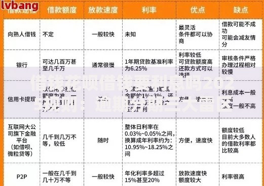 借钱花呗借钱要利息吗2025规则：逾期分期三大雷区千万别踩