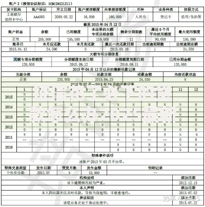 征信花了必下的贷款怎么办2025最新超10个渠道亲测秒批