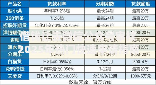 借钱让去微信公众号审核2025年热门快速申请指南 借钱让去微信公众号审核2025年热门快速申请指南