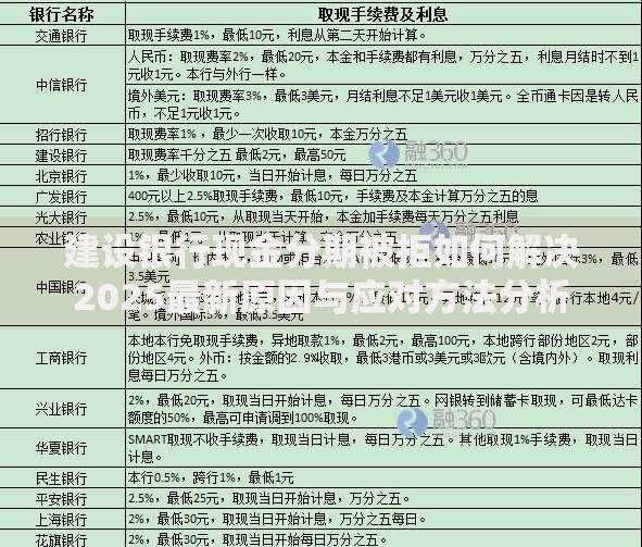 建设银行现金分期被拒如何解决2025最新原因与应对方法分析 建设银行现金分期被拒如何解决2025最新原因与应对方法分析