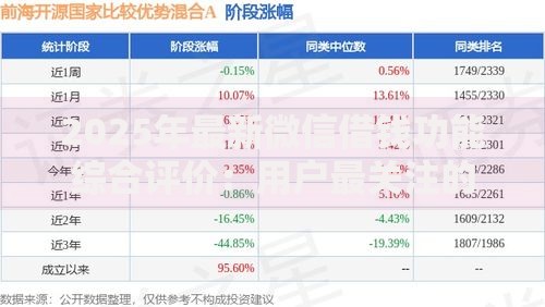 2025年最新微信借钱功能综合评价：用户最关注的特性对比分析