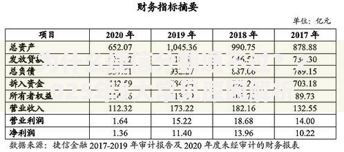 为什么捷信分期通不过？2025年5大常见原因解析