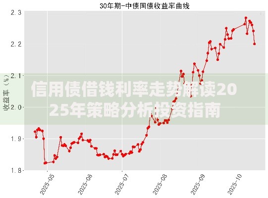 信用债借钱利率走势解读2025年策略分析投资指南 信用债借钱利率走势解读2025年策略分析投资指南
