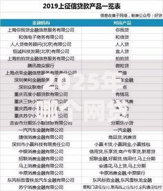 2025年哪个网贷不看征信最容易贷款，盘点最新热门平台