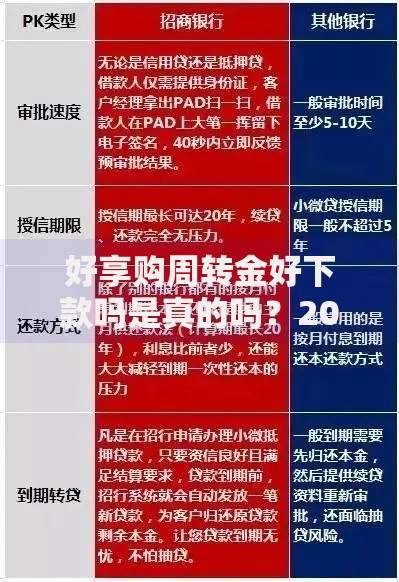 好享购周转金好下款吗是真的吗?2025征信烂负债多同样秒批800 好享购周转金好下款吗是真的吗?2025征信烂负债多同样秒批800