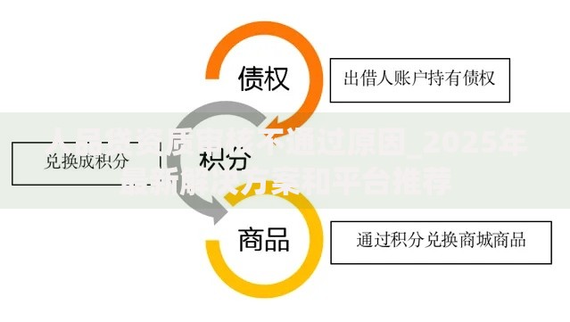 人品贷资质审核不通过原因_2025年最新解决方案和平台推荐 人品贷资质审核不通过原因_2025年最新解决方案和平台推荐