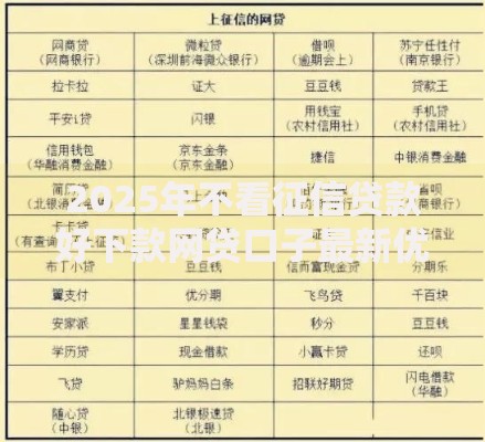 2025年不看征信贷款好下款网贷口子最新优选名单