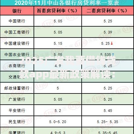 2025广发我要借钱贷款app最新政策解读：最可靠额度最高放款最快