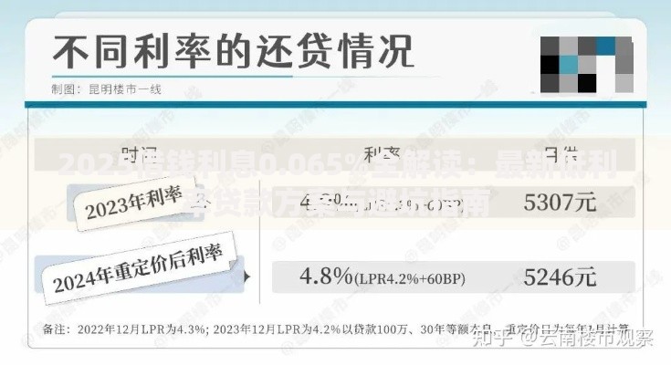 2025借钱利息0.065%全解读：最新低利率贷款方案与避坑指南