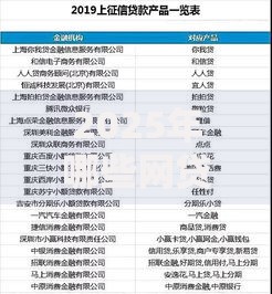 2025年哪些网贷不查征信好下款盘点：十大热门平台轻松借钱