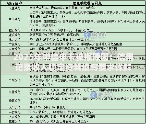 2025年中信申卡被拒原因：信用记录收入稳定资料填写要求详解