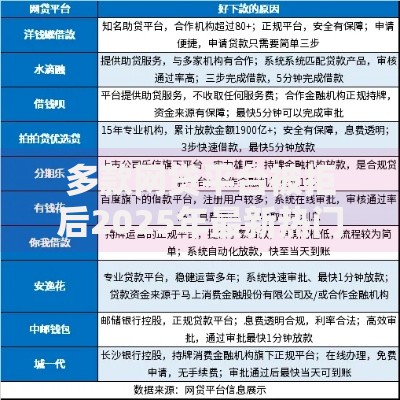 多款网贷平台被拒后2025年最新热门下款口子 多款网贷平台被拒后2025年最新热门下款口子