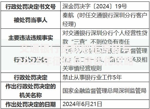 交通银行贷款被拒原因与2025年征信负债优化攻略
