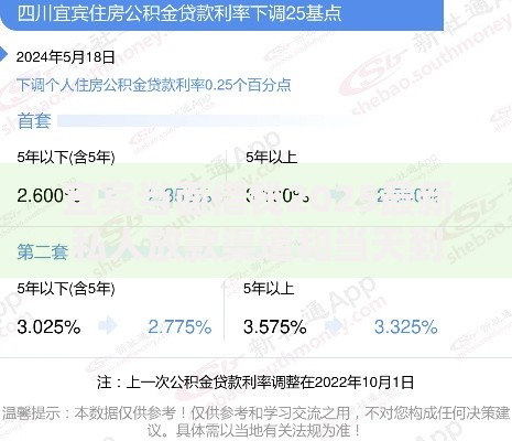 宜宾当面借钱2025最新私人放款渠道和当天到账方式