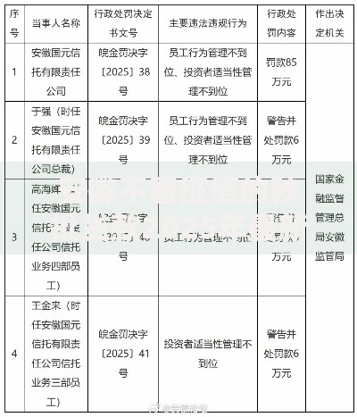 安徽不看征信的秒批贷款2025年最新热门