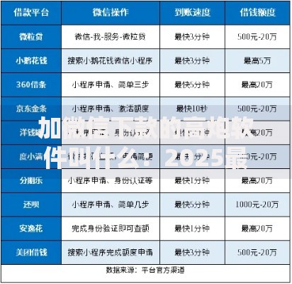 加微信下款的高炮软件叫什么：2025最新免审秒到账平台大全