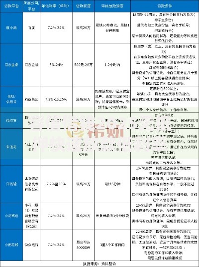 容信借钱2025无抵押快速放款低利率安全靠谱正规借贷口子