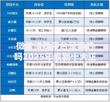微信借钱平台是真的吗2025年最新十大正规靠谱借款平台推荐 微信借钱平台是真的吗2025年最新十大正规靠谱借款平台推荐
