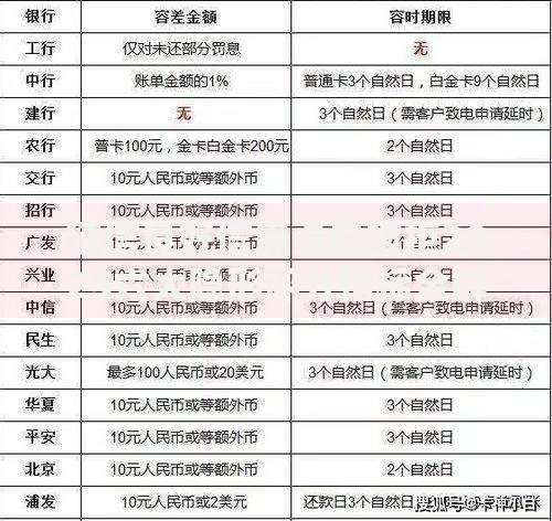征信良好信用卡总被拒2025六大隐形评分指标全解析 征信良好信用卡总被拒2025六大隐形评分指标全解析