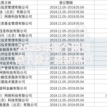 2025年哪个网贷稳下款?最新热门10个下款稳定的平台推荐 2025年哪个网贷稳下款?最新热门10个下款稳定的平台推荐