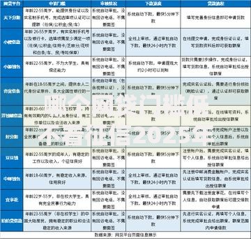 哪个网贷门槛低不看征信2025年门槛低好下款平台总结