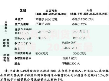 哪有高利贷可以借钱，2025年最新不看负债平台
