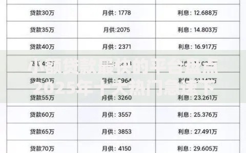 小额贷款最快的平台盘点2025年十大热门急速下款 小额贷款最快的平台盘点2025年十大热门急速下款