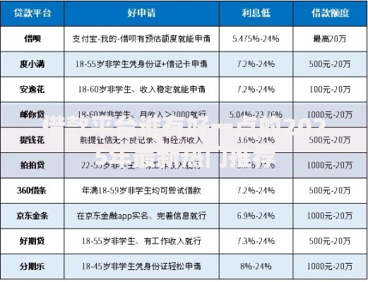借款平台谁有好一点的2025年最新热门推荐 借款平台谁有好一点的2025年最新热门推荐