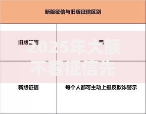 2025年大额不看征信先息后本正规贷款平台推荐,这5个最新 2025年大额不看征信先息后本正规贷款平台推荐,这5个最新