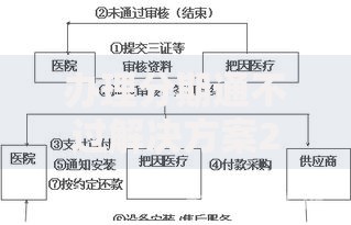 办理分期通不过解决方案2025年最新原因