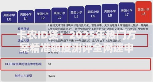 卡农ID贷：2025年热门方案精准额度测评全网速申指南