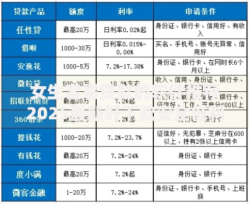 女生容易贷款的软件推荐2025最新好下款安全低利率平台