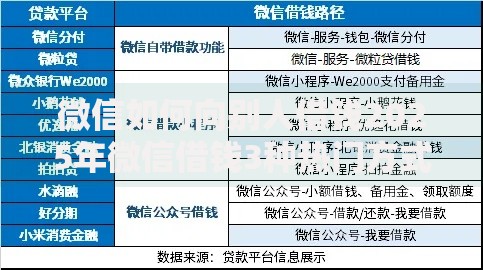 微信如何向别人借钱2025年微信借钱3种热门方式详解