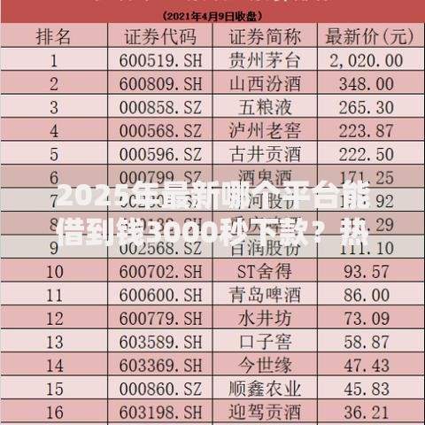 2025年最新哪个平台能借到钱3000秒下款?热门小贷口子推荐 2025年最新哪个平台能借到钱3000秒下款?热门小贷口子推荐