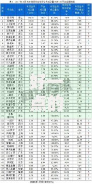 好一点的贷款平台排行2025：最新热门正规网贷前十名清单