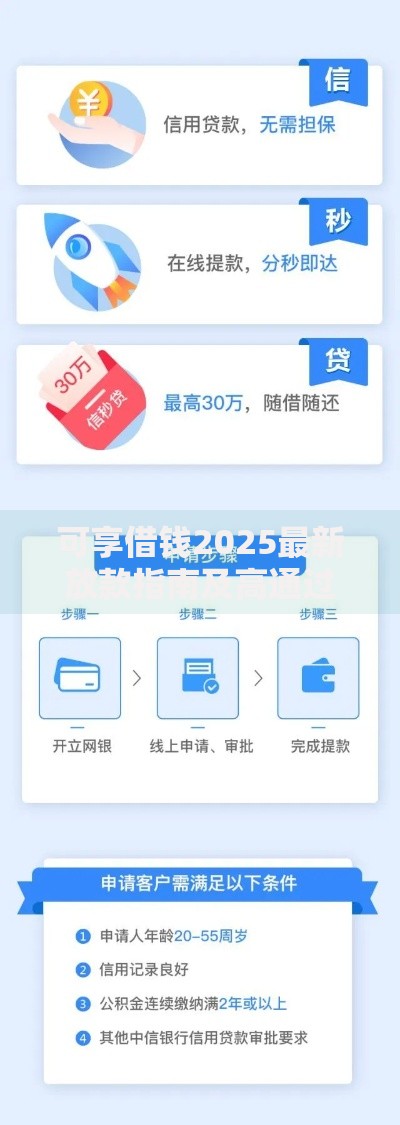可享借钱2025最新放款指南及高通过率技巧